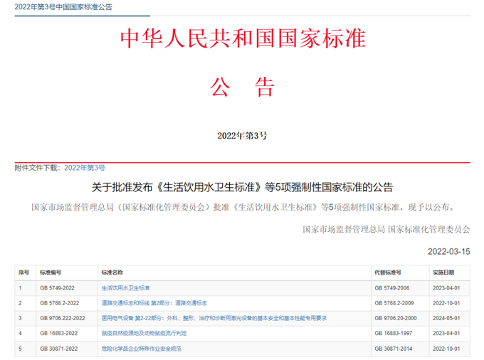 最新《生活飲用水衛(wèi)生標(biāo)準(zhǔn)》（GB5749-2022）公布，關(guān)注點(diǎn)有哪些？
